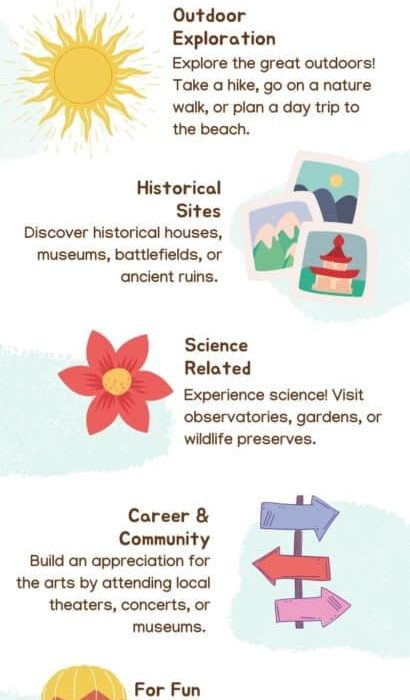 Homeschool Field Trip Ideas