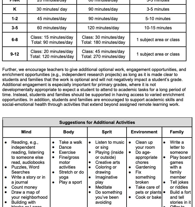 Homeschool Hours by Age