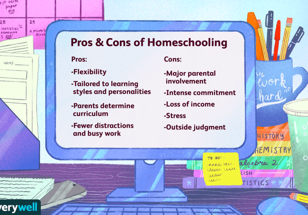 The Best Online Homeschooling Programs