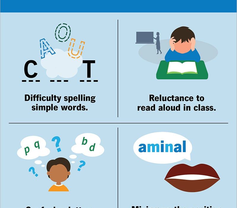 What is the Main Cause of Dyslexia?
